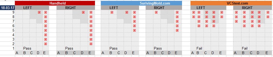 Toxic Mould Support Australia - VCS handled, Surviving Mold, VCSTest.com