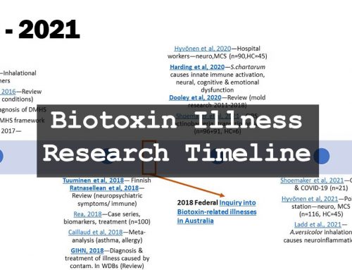 Biotoxin Illness/CIRS Key Research Timeline: 1980 – 2021